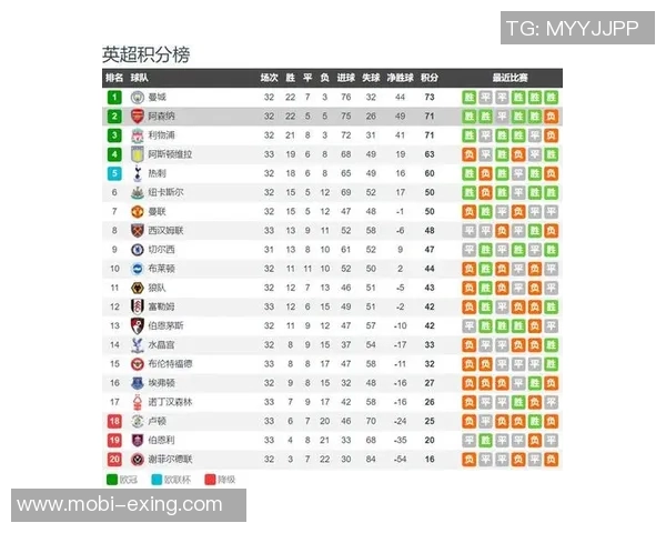 阿森纳险遭狼队逼平差点在本轮失去榜首位置